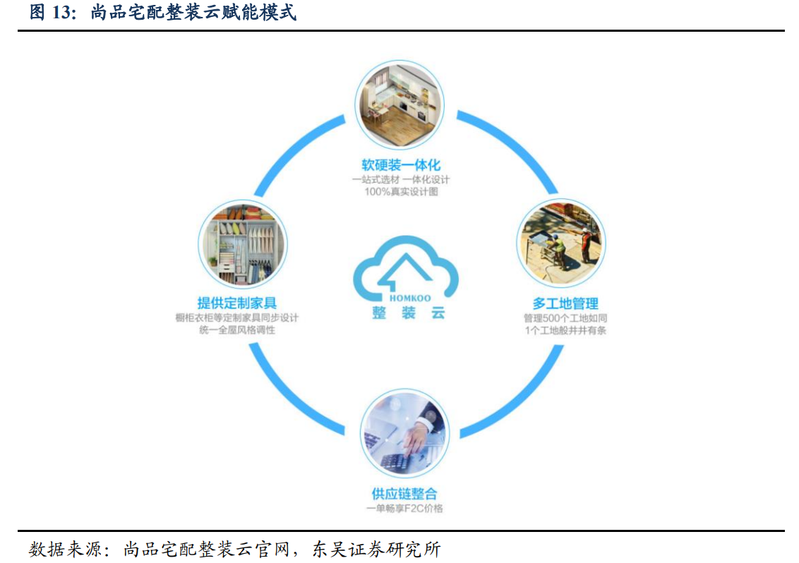 定制家居行业研究报告：整装渠道大势所趋，头部定制企业蓄势待发