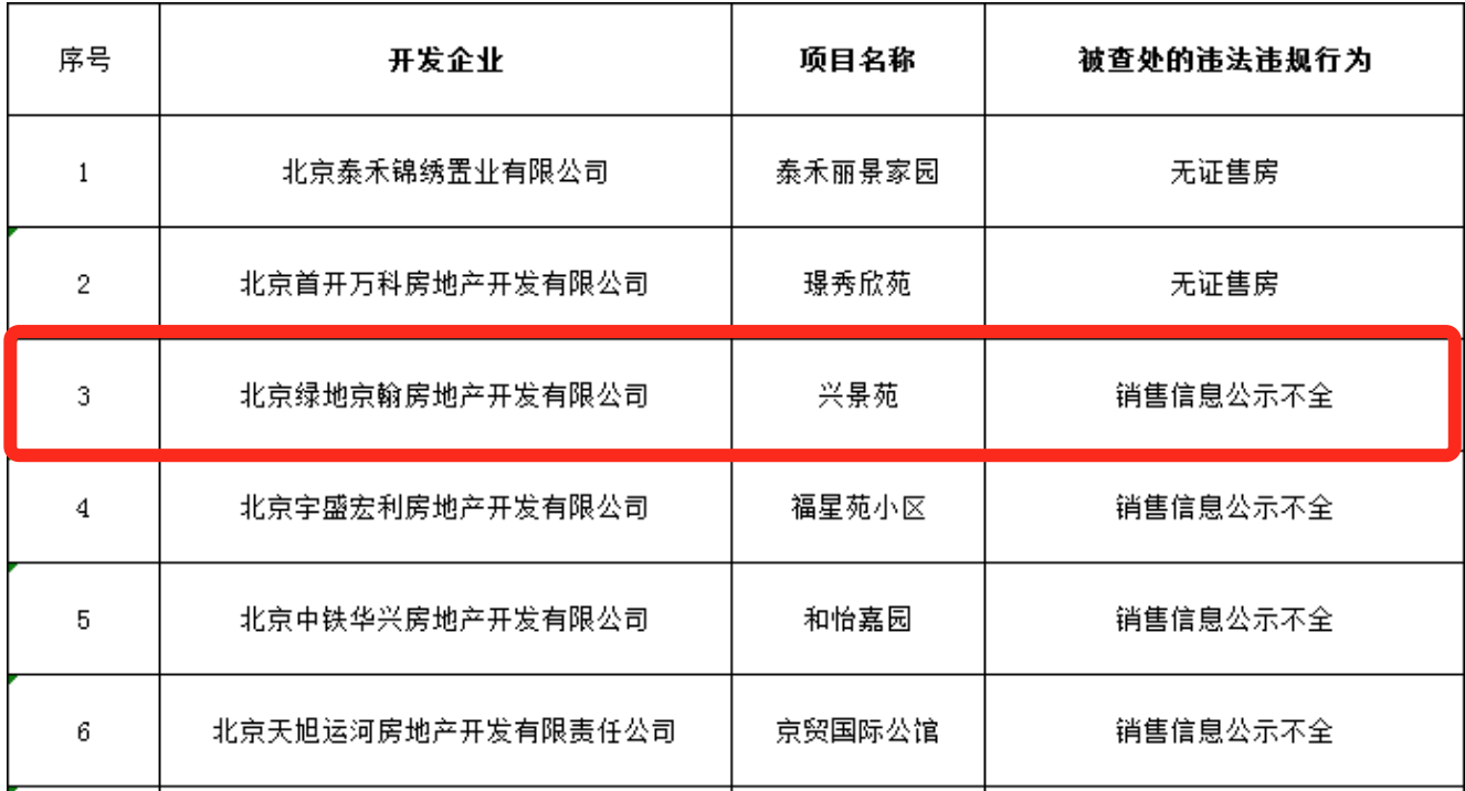 绿地控股麻烦不断：传被收购，湖南事业部总经理黄薪被指涉嫌犯罪