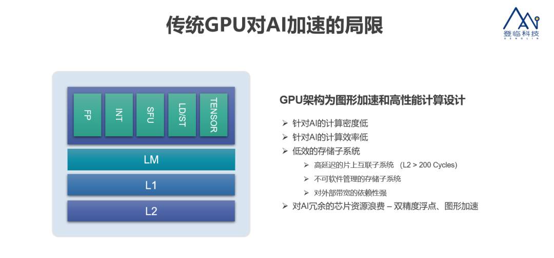 Faster& Cooler: GPU+ innovative architecture achieves excellent energy ...