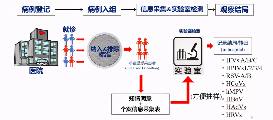 呼吸系感染性疾病的精准诊断丨CACP 2021