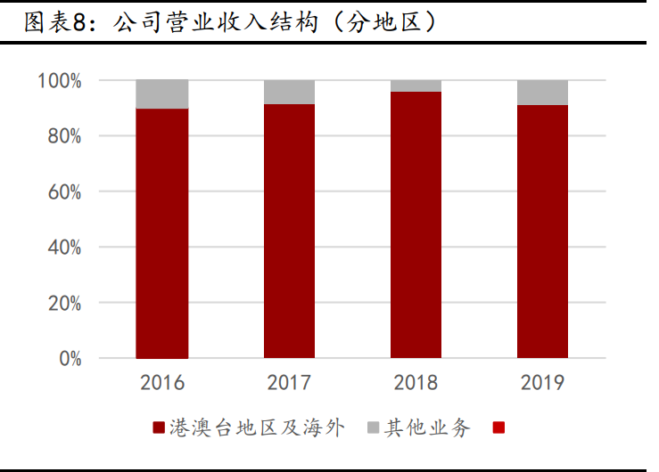 华峰测控深度解析：快速成长的国内半导体测试机龙头