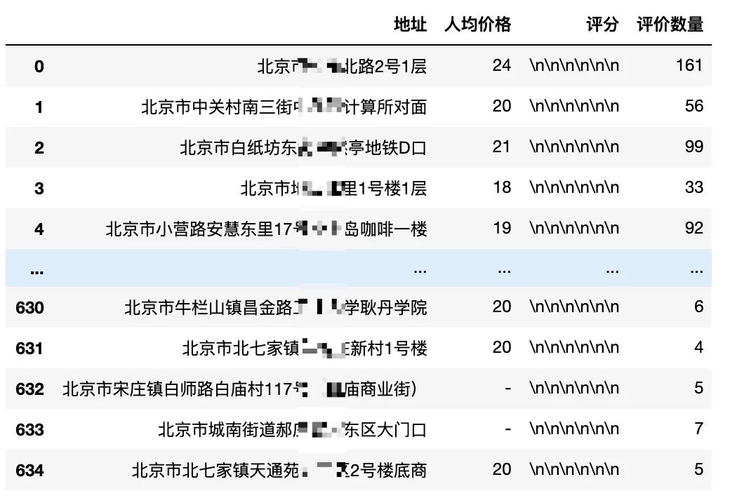 动态加密？看我如何见招拆招爬取某点评全站内容