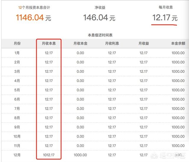 日息万3，12个月的真实年化利率是多少呢