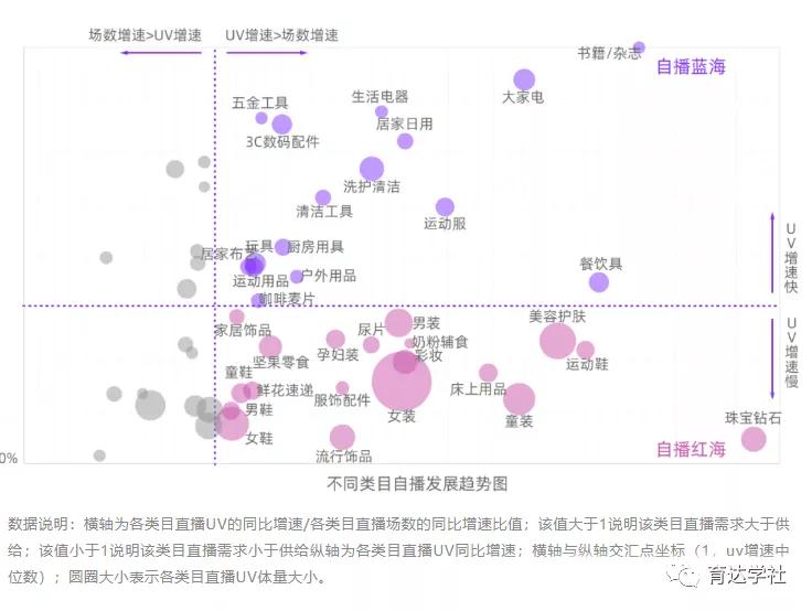 「育达学社」2021年淘宝直播的发展前景如何？