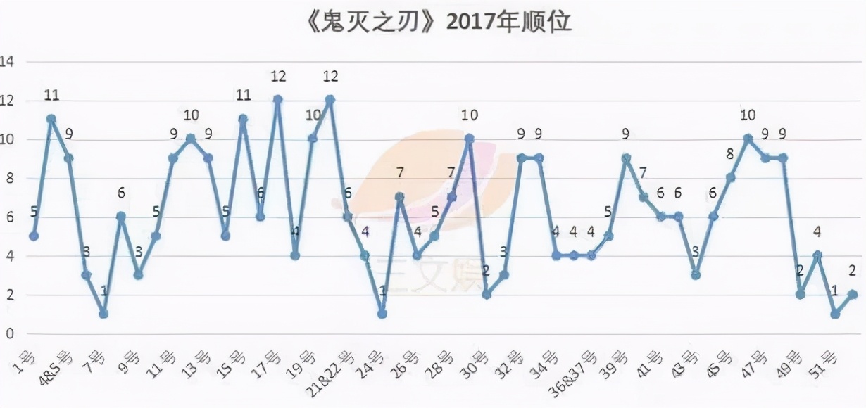 打破《千与千寻》纪录，《鬼灭之刃》剧场版票房311亿日元了