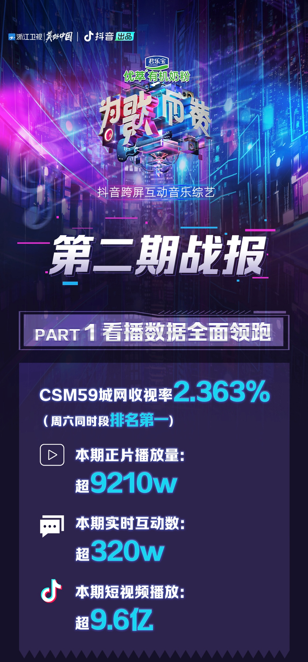 《為歌而贊》第二期話題熱議不斷，實時互動數達320萬