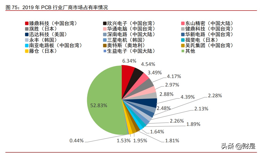 生益科技投资价值分析报告：产能扩张、结构优化支撑长期成长