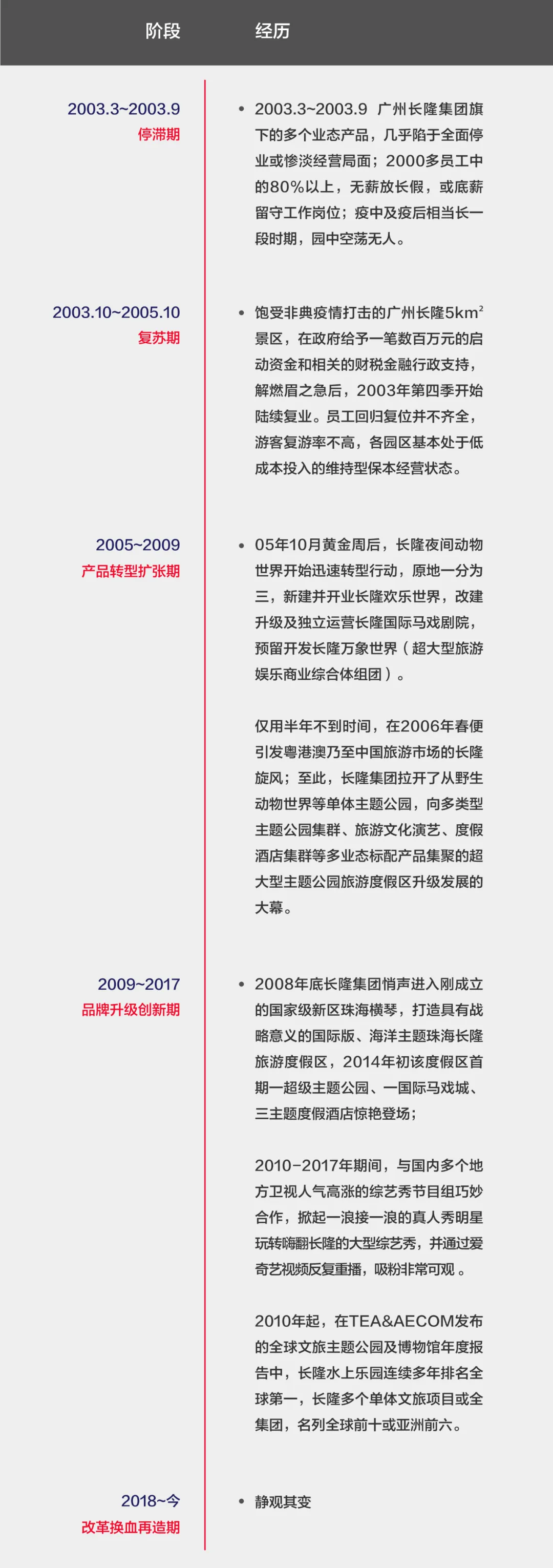 疫情“黑天鹅”咋飞走丨以长隆集团之例透析疫后文旅发展方向