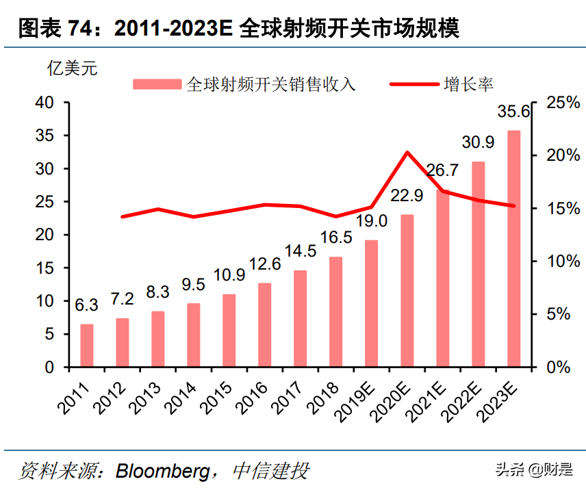 电子行业深度报告：半导体行业景气度复苏，顺周期行业迎来反转