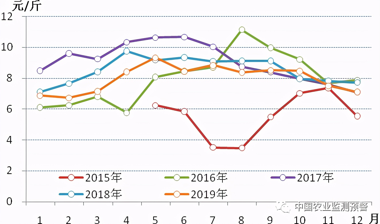 我国百香果产业调查分析：发展现状、未来前景、问题风险等