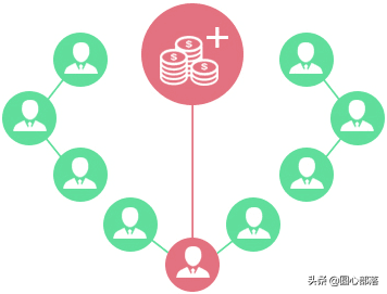 什么是微分销