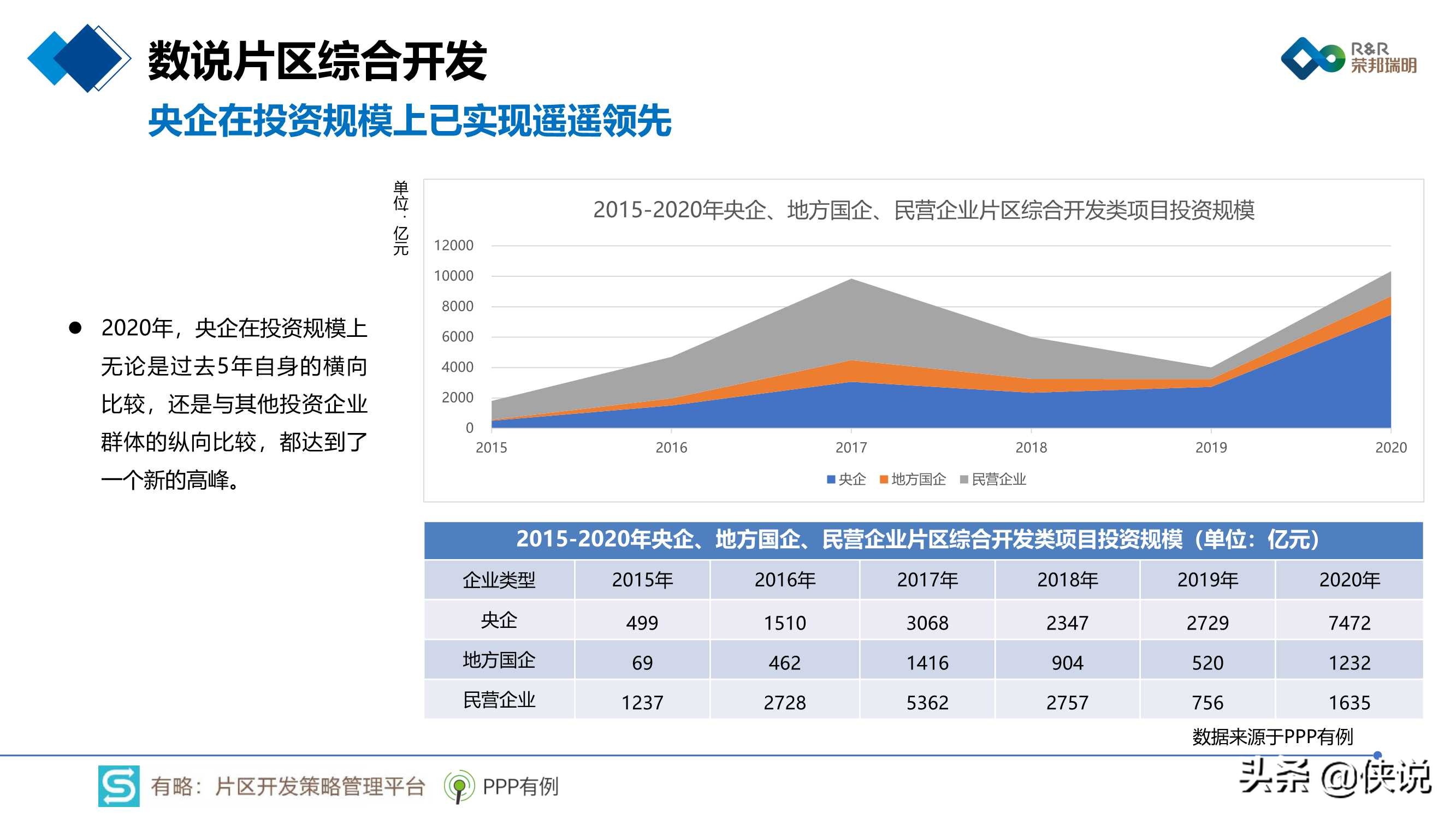 2020年片区综合开发分析报告暨2021年投资展望