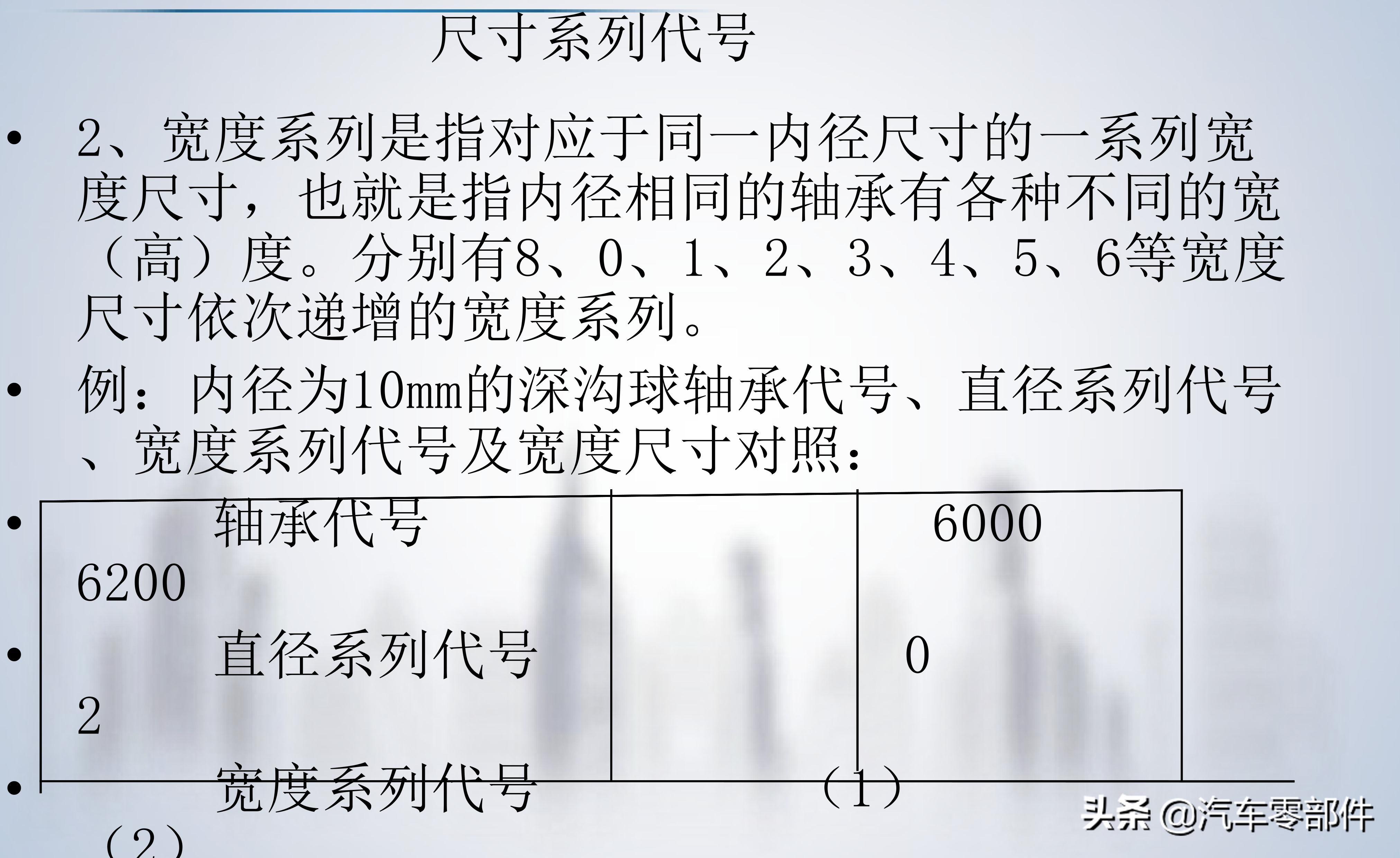 轴承的基础知识