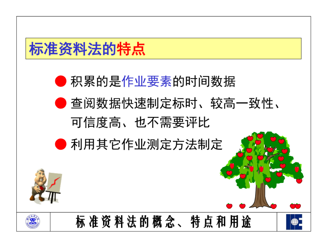 「標桿學習」工業工程之標準資料法