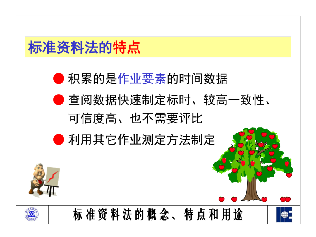 「标杆学习」工业工程之标准资料法