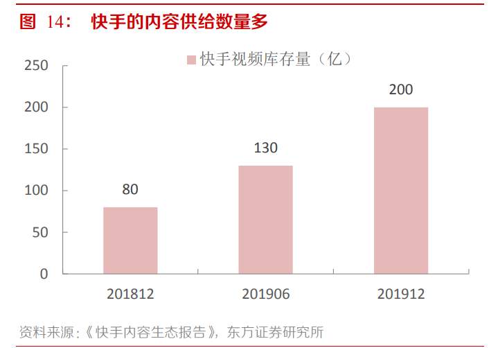 2021傳媒互聯網策略：擁抱大產品、大用戶平臺的繁榮性成長