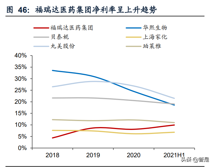 鲁商发展专题报告：积极转型大健康，化妆品引领新一轮成长
