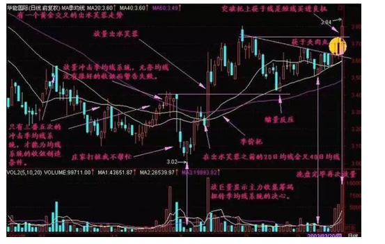 最强势的反转形态——“出水芙蓉”