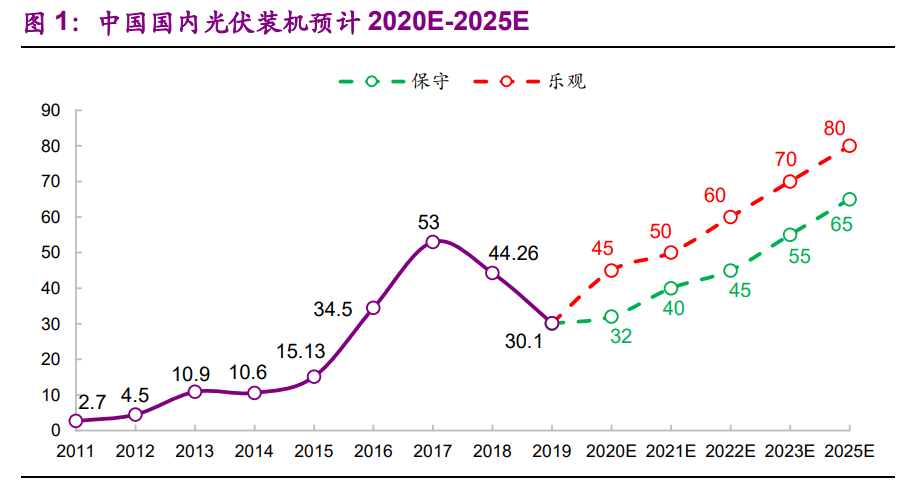 光伏玻璃行业专题报告：供给偏紧持续，龙头强者恒强