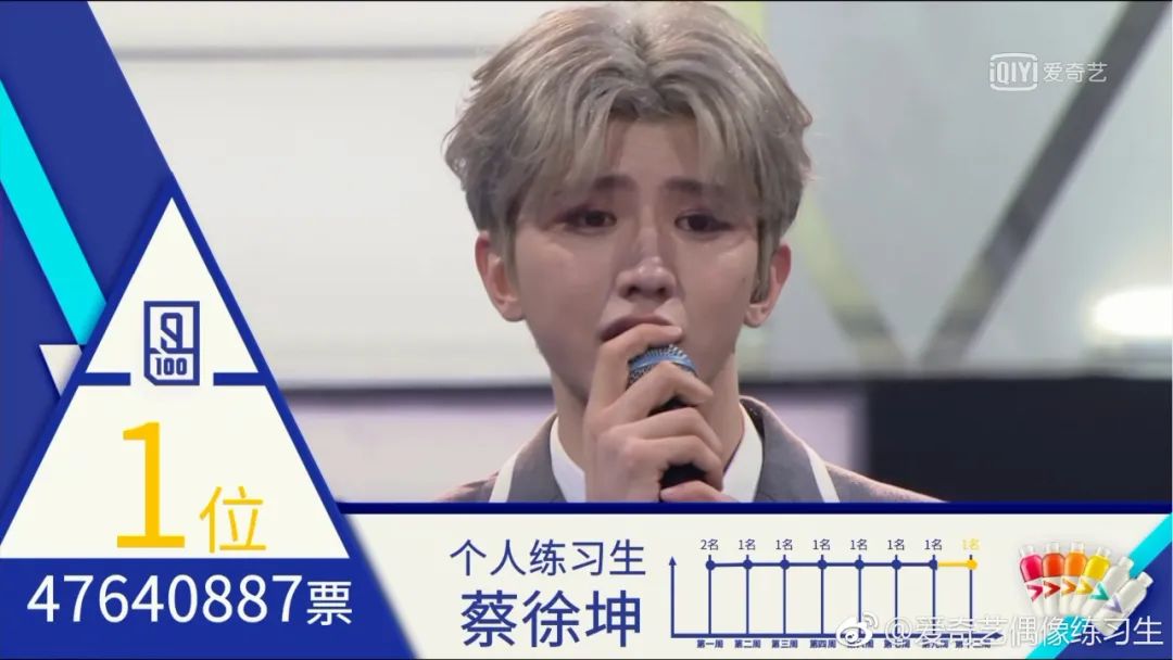 刘雨昕C位出道，十年选秀“性别困境”：为什么火的都是中性风？