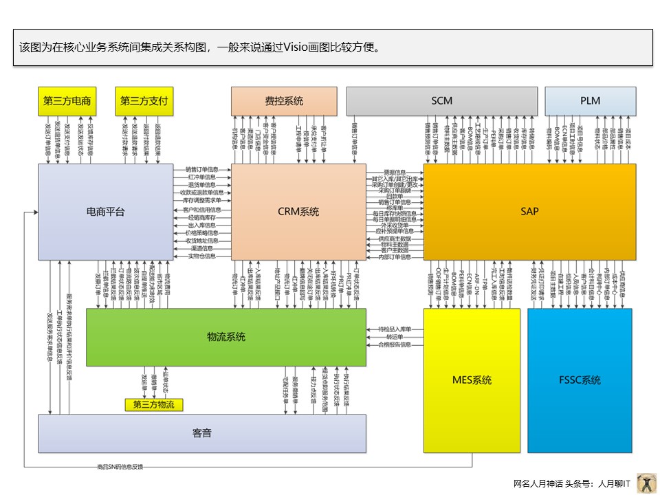 个人实践中PPT常用构图案例分享