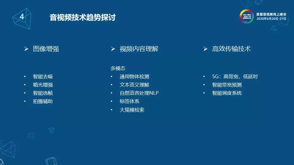 淘宝直播窄带高清技术