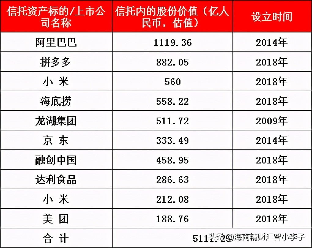 家族财富管理在海南自贸港大有可为