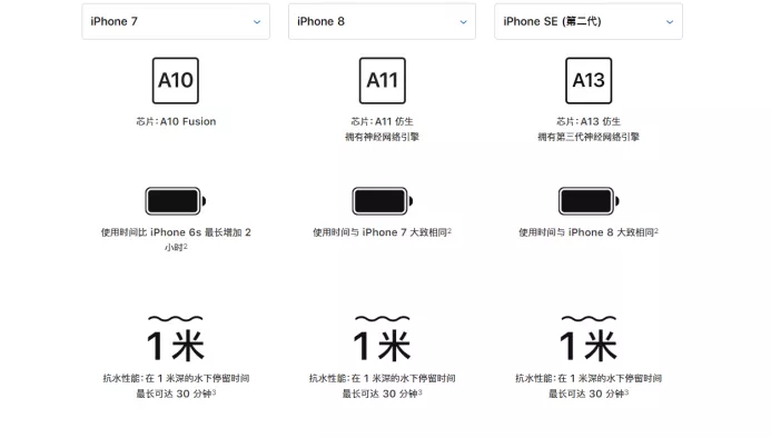 新款iPhone SE发布，仅3299，这样买价格更低！