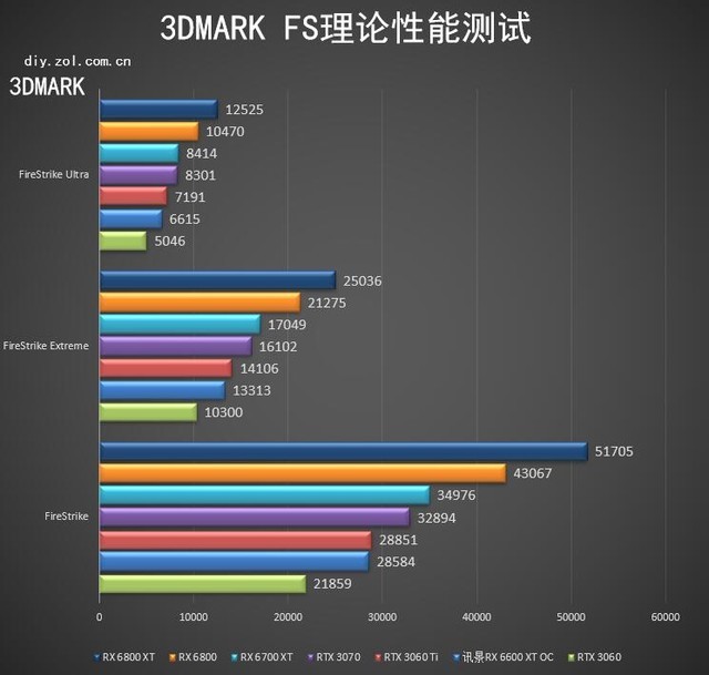 AMD RX 6600 XT首测老用户的新选择