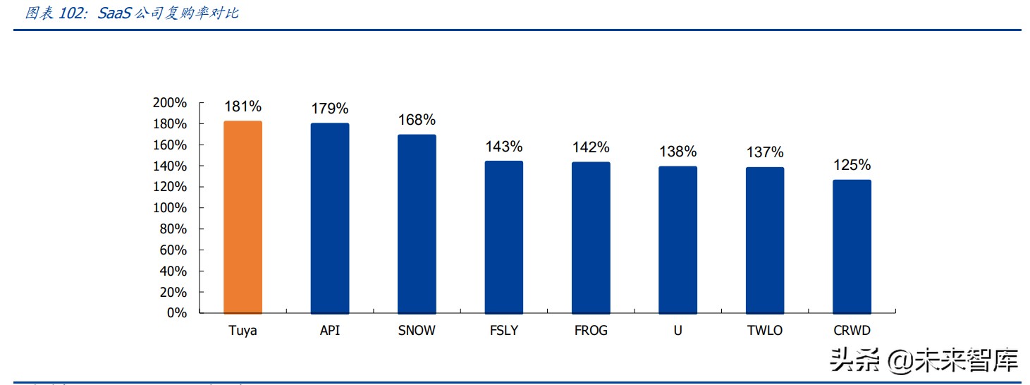 物联网行业研究：物联网爆发的五大动因与九大猜想