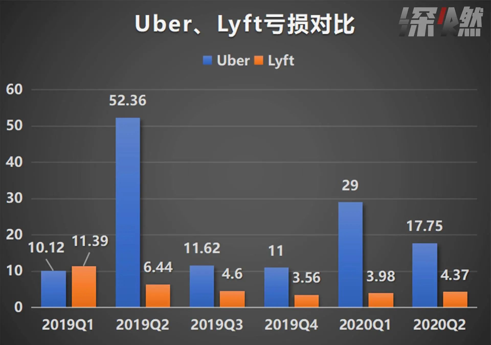 司机吐槽“赚26元赔1万”，花小猪救不了滴滴
