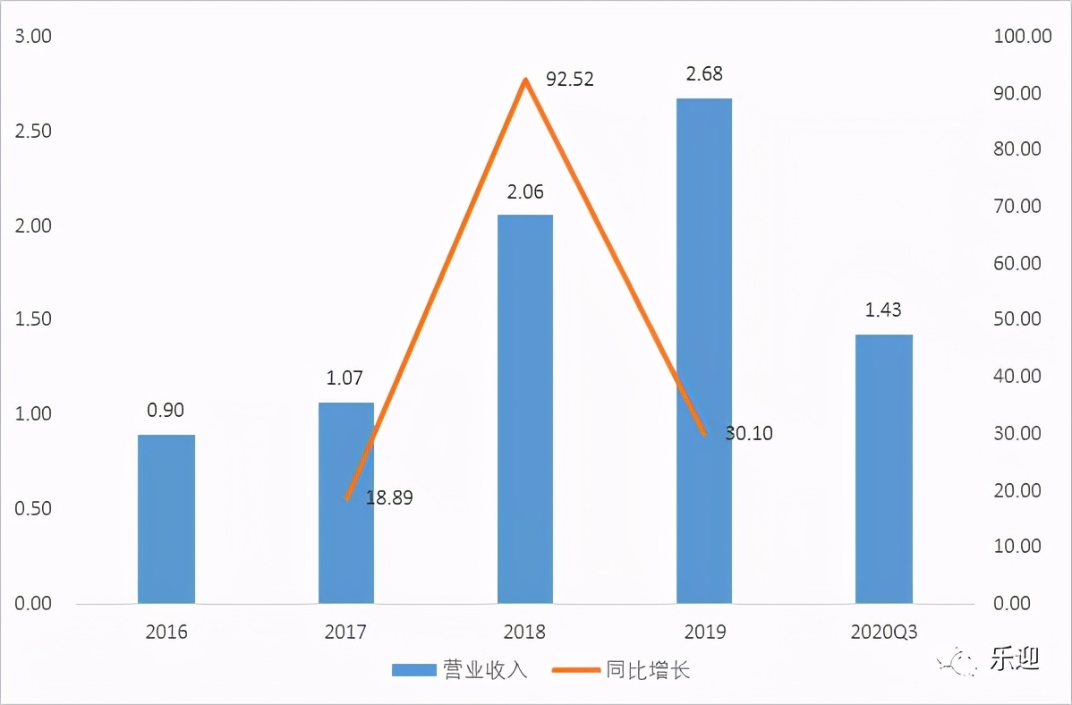 航空产品优秀供应商广联航空