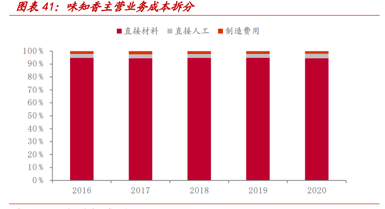 味知香深度解析：风起青萍，一味知香