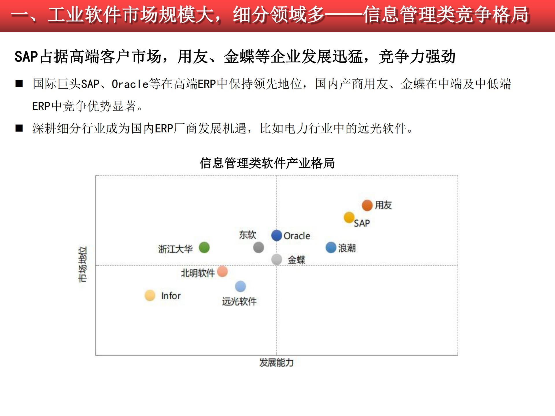 2020-2021工業(yè)軟件行業(yè)研究報告的圖22