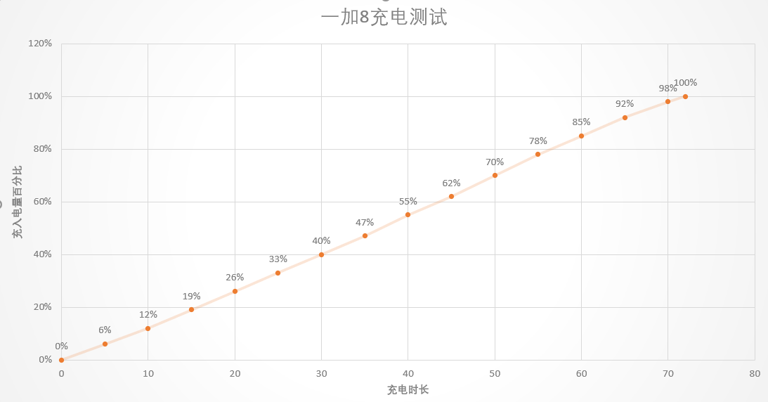 不将就的