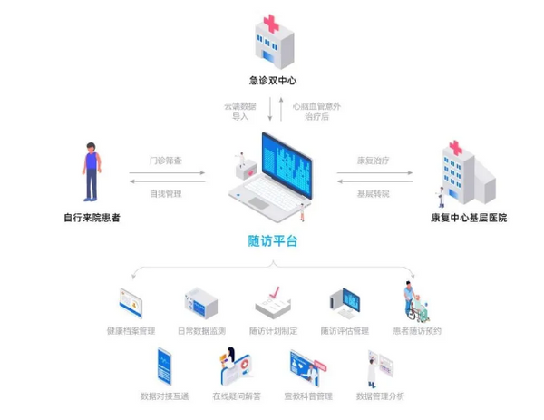 如何解決就診“0信息”難點 武漢明德生物這樣做