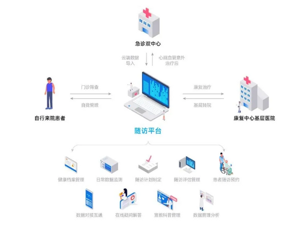 如何解决就诊“0信息”难点 武汉明德生物这样做