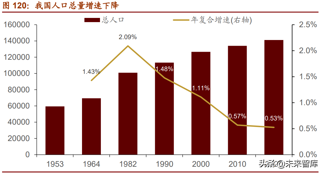A股下半年投資策略展望：從進攻到防御，從成長到價值