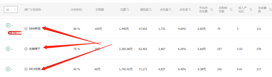 低价引流也有不同玩法，看看你的宝贝适合哪种？