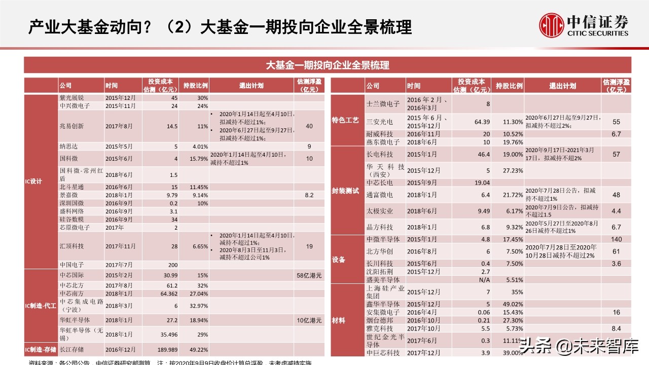 半导体行业深度报告：半导体产业近期趋势及核心问题