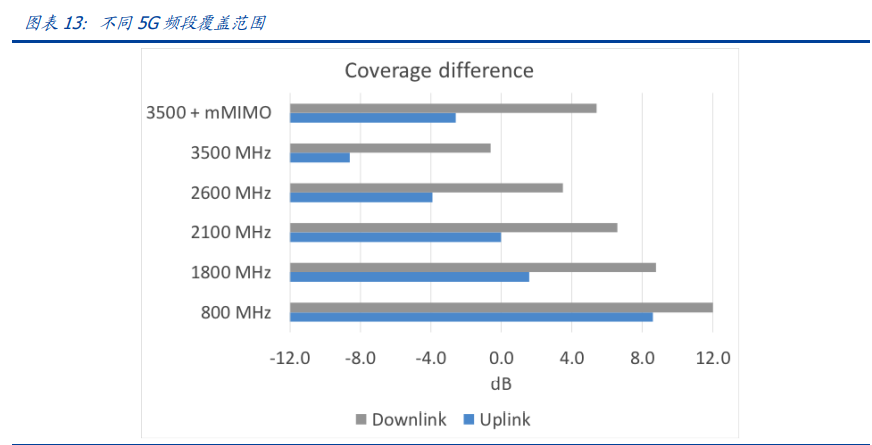 通信行业深度报告：白马为先、守正出奇，5G三部曲
