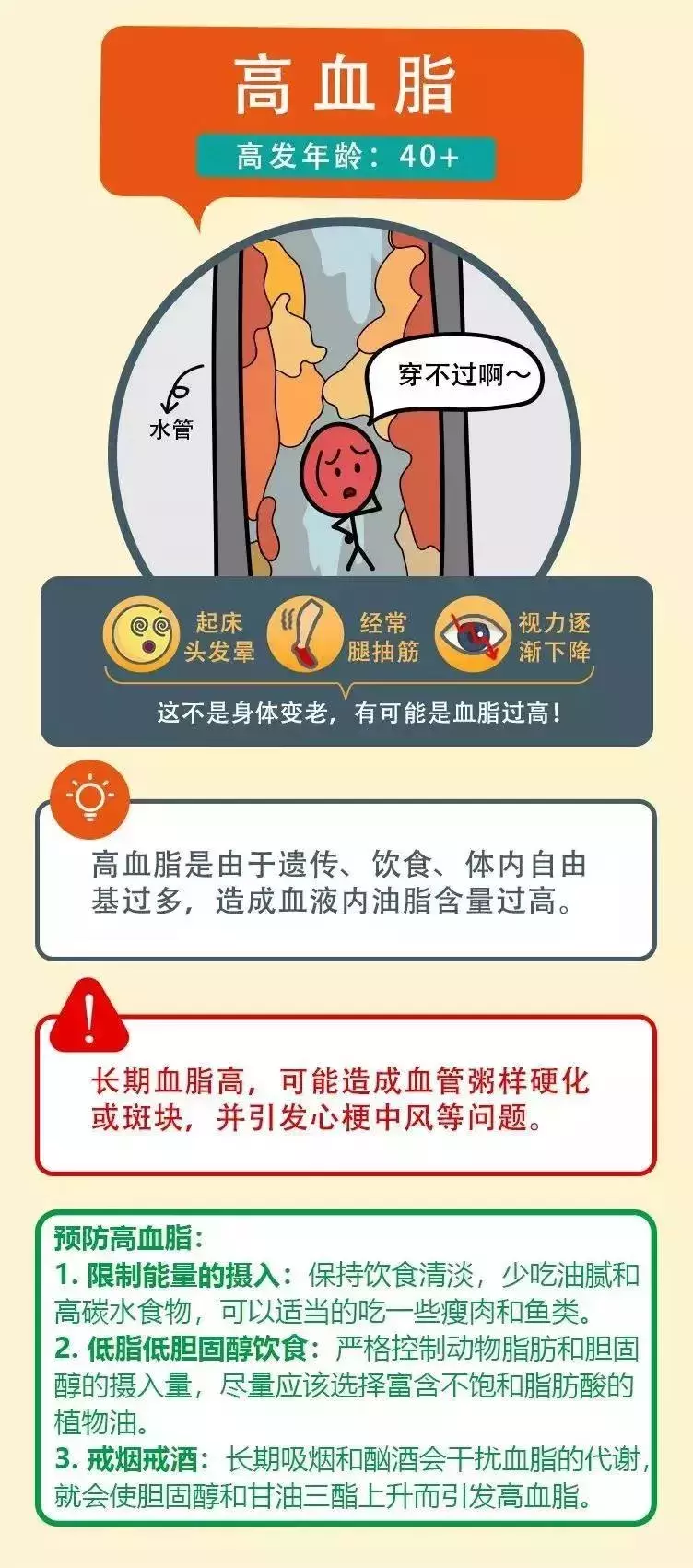 图解 | 认识健康的慢性杀手心血管疾病及预防知识！