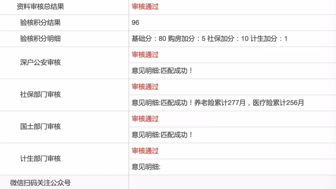 网友爆料：财富广场等5小区恢复一类入学积分