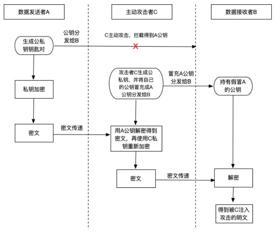 为什么有些APP没有上架App Store？iOS 打包签名内幕