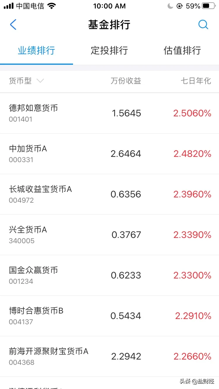 干货 | 总是被忽略的低风险投资——货币型基金