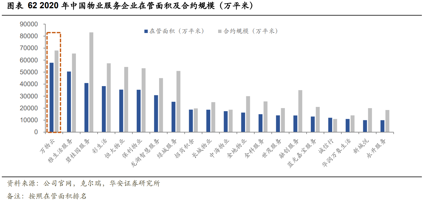 万科Ａ深度研究报告：千岩万转路未不定，大道当然再显峥嵘