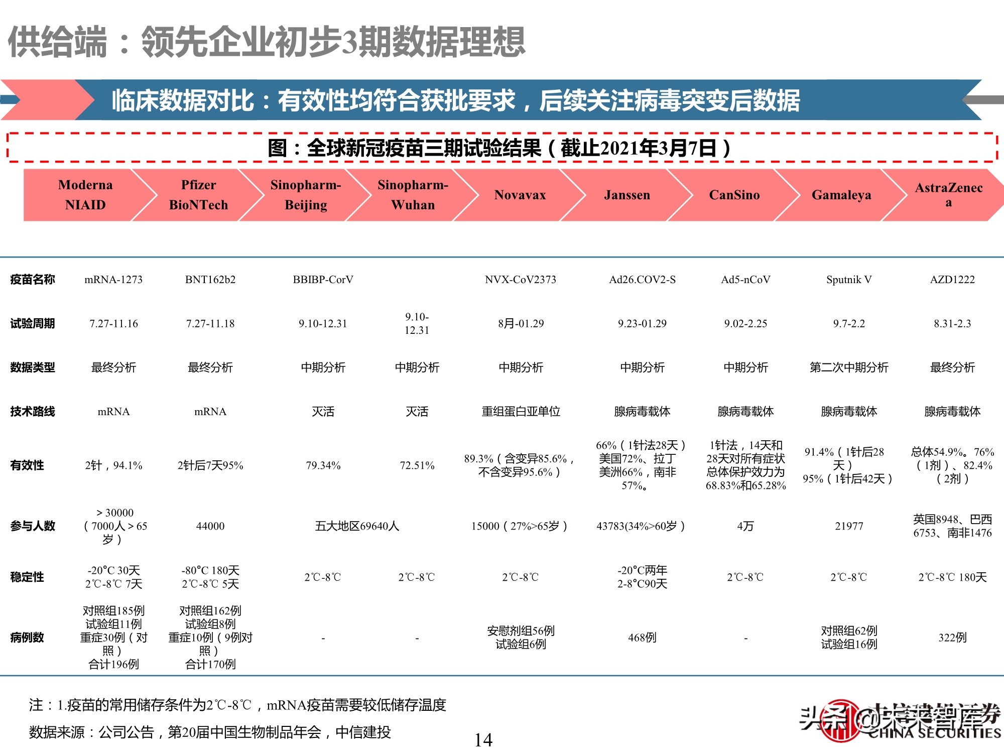 医药行业深度报告：深度挖掘疫苗产业链投资机会