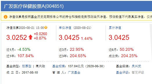 医药主题基金大PK：广发医疗、中欧医疗、交银医药、融通健康