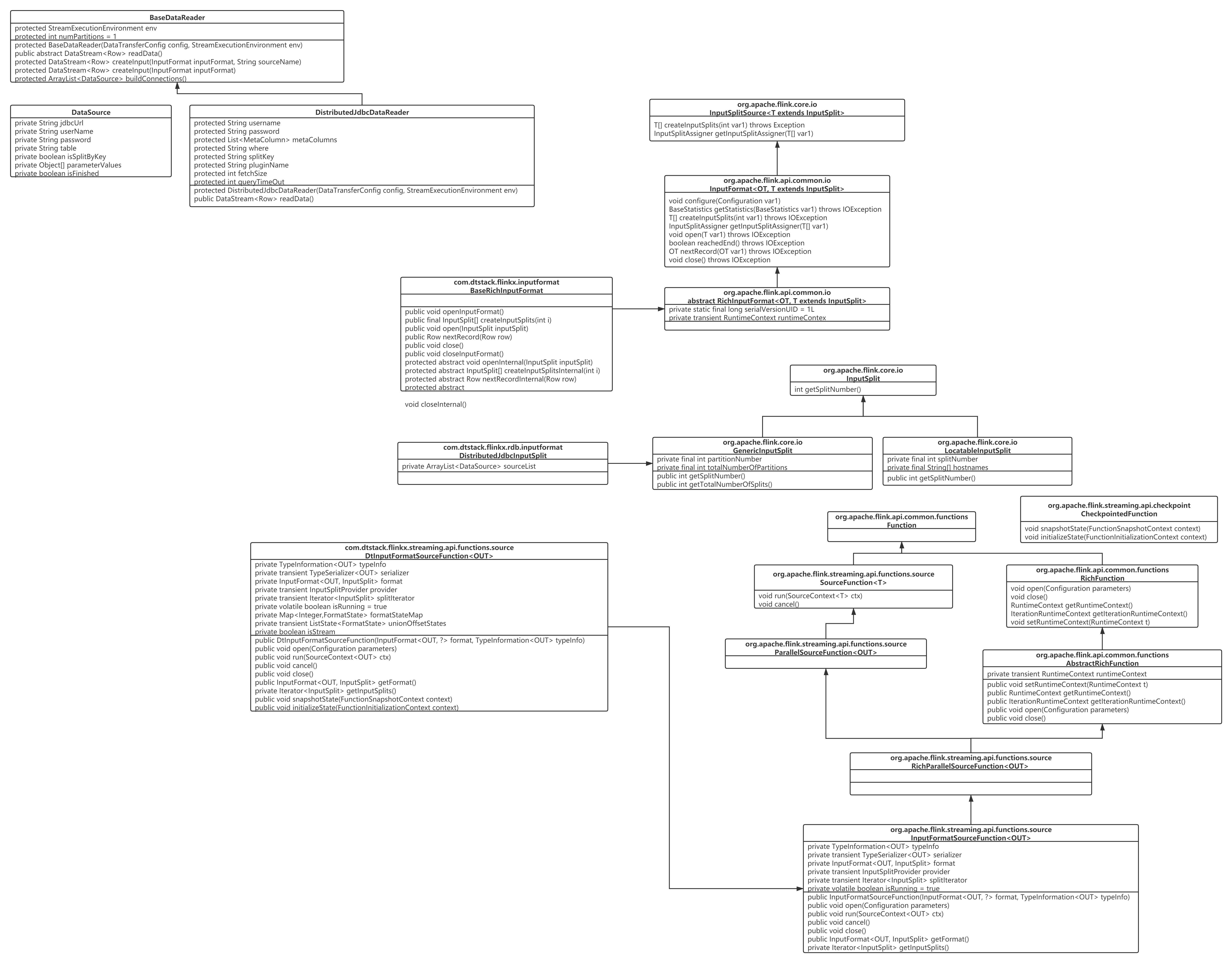 基于 Flink 实现解决数据库分库分表任务拆分