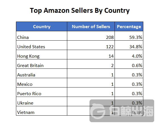 第三方品牌收购潮，是品牌“薅羊毛”，还是资本“割韭菜”？